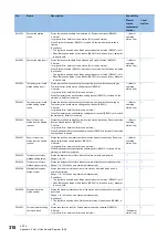 Preview for 320 page of Mitsubishi Electric MELSEC iQ-R04ENCPU User Manual