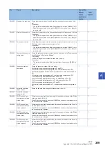 Preview for 321 page of Mitsubishi Electric MELSEC iQ-R04ENCPU User Manual