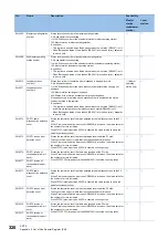 Preview for 322 page of Mitsubishi Electric MELSEC iQ-R04ENCPU User Manual