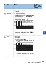 Preview for 323 page of Mitsubishi Electric MELSEC iQ-R04ENCPU User Manual