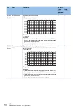 Preview for 324 page of Mitsubishi Electric MELSEC iQ-R04ENCPU User Manual