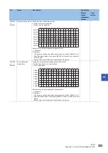 Preview for 325 page of Mitsubishi Electric MELSEC iQ-R04ENCPU User Manual