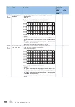 Preview for 326 page of Mitsubishi Electric MELSEC iQ-R04ENCPU User Manual