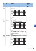 Preview for 327 page of Mitsubishi Electric MELSEC iQ-R04ENCPU User Manual