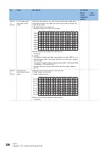 Preview for 328 page of Mitsubishi Electric MELSEC iQ-R04ENCPU User Manual