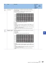 Preview for 329 page of Mitsubishi Electric MELSEC iQ-R04ENCPU User Manual