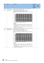 Preview for 330 page of Mitsubishi Electric MELSEC iQ-R04ENCPU User Manual