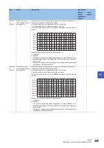 Preview for 331 page of Mitsubishi Electric MELSEC iQ-R04ENCPU User Manual