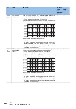 Preview for 332 page of Mitsubishi Electric MELSEC iQ-R04ENCPU User Manual