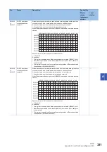 Preview for 333 page of Mitsubishi Electric MELSEC iQ-R04ENCPU User Manual