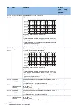 Preview for 334 page of Mitsubishi Electric MELSEC iQ-R04ENCPU User Manual