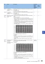 Preview for 335 page of Mitsubishi Electric MELSEC iQ-R04ENCPU User Manual