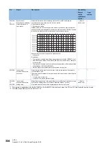 Preview for 336 page of Mitsubishi Electric MELSEC iQ-R04ENCPU User Manual