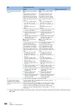 Preview for 344 page of Mitsubishi Electric MELSEC iQ-R04ENCPU User Manual