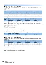 Preview for 346 page of Mitsubishi Electric MELSEC iQ-R04ENCPU User Manual