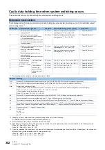 Preview for 354 page of Mitsubishi Electric MELSEC iQ-R04ENCPU User Manual