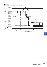 Preview for 355 page of Mitsubishi Electric MELSEC iQ-R04ENCPU User Manual