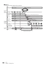 Preview for 356 page of Mitsubishi Electric MELSEC iQ-R04ENCPU User Manual