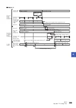 Preview for 357 page of Mitsubishi Electric MELSEC iQ-R04ENCPU User Manual