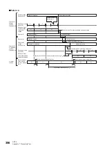 Preview for 358 page of Mitsubishi Electric MELSEC iQ-R04ENCPU User Manual