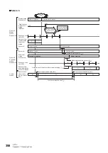 Preview for 360 page of Mitsubishi Electric MELSEC iQ-R04ENCPU User Manual