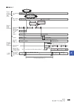 Preview for 361 page of Mitsubishi Electric MELSEC iQ-R04ENCPU User Manual