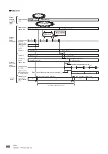 Preview for 362 page of Mitsubishi Electric MELSEC iQ-R04ENCPU User Manual