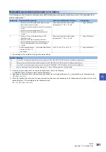 Preview for 363 page of Mitsubishi Electric MELSEC iQ-R04ENCPU User Manual