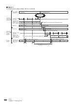 Preview for 364 page of Mitsubishi Electric MELSEC iQ-R04ENCPU User Manual