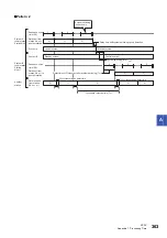 Preview for 365 page of Mitsubishi Electric MELSEC iQ-R04ENCPU User Manual