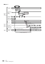 Preview for 366 page of Mitsubishi Electric MELSEC iQ-R04ENCPU User Manual