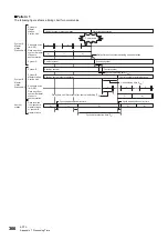 Preview for 368 page of Mitsubishi Electric MELSEC iQ-R04ENCPU User Manual