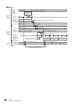 Preview for 370 page of Mitsubishi Electric MELSEC iQ-R04ENCPU User Manual