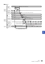 Preview for 371 page of Mitsubishi Electric MELSEC iQ-R04ENCPU User Manual