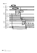 Preview for 372 page of Mitsubishi Electric MELSEC iQ-R04ENCPU User Manual