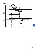 Preview for 373 page of Mitsubishi Electric MELSEC iQ-R04ENCPU User Manual