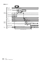 Preview for 376 page of Mitsubishi Electric MELSEC iQ-R04ENCPU User Manual