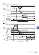 Preview for 379 page of Mitsubishi Electric MELSEC iQ-R04ENCPU User Manual