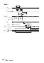 Preview for 380 page of Mitsubishi Electric MELSEC iQ-R04ENCPU User Manual