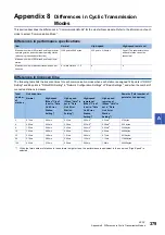 Preview for 381 page of Mitsubishi Electric MELSEC iQ-R04ENCPU User Manual