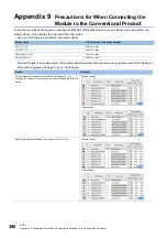 Preview for 382 page of Mitsubishi Electric MELSEC iQ-R04ENCPU User Manual