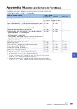 Preview for 383 page of Mitsubishi Electric MELSEC iQ-R04ENCPU User Manual