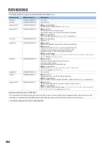 Preview for 386 page of Mitsubishi Electric MELSEC iQ-R04ENCPU User Manual