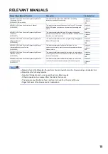 Preview for 17 page of Mitsubishi Electric MELSEC iQ-R16MTCPU Programming Manual