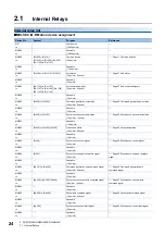 Preview for 26 page of Mitsubishi Electric MELSEC iQ-R16MTCPU Programming Manual