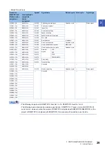 Preview for 31 page of Mitsubishi Electric MELSEC iQ-R16MTCPU Programming Manual