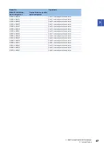 Preview for 49 page of Mitsubishi Electric MELSEC iQ-R16MTCPU Programming Manual