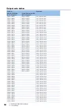 Preview for 56 page of Mitsubishi Electric MELSEC iQ-R16MTCPU Programming Manual