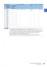 Preview for 61 page of Mitsubishi Electric MELSEC iQ-R16MTCPU Programming Manual