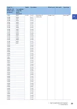 Preview for 79 page of Mitsubishi Electric MELSEC iQ-R16MTCPU Programming Manual